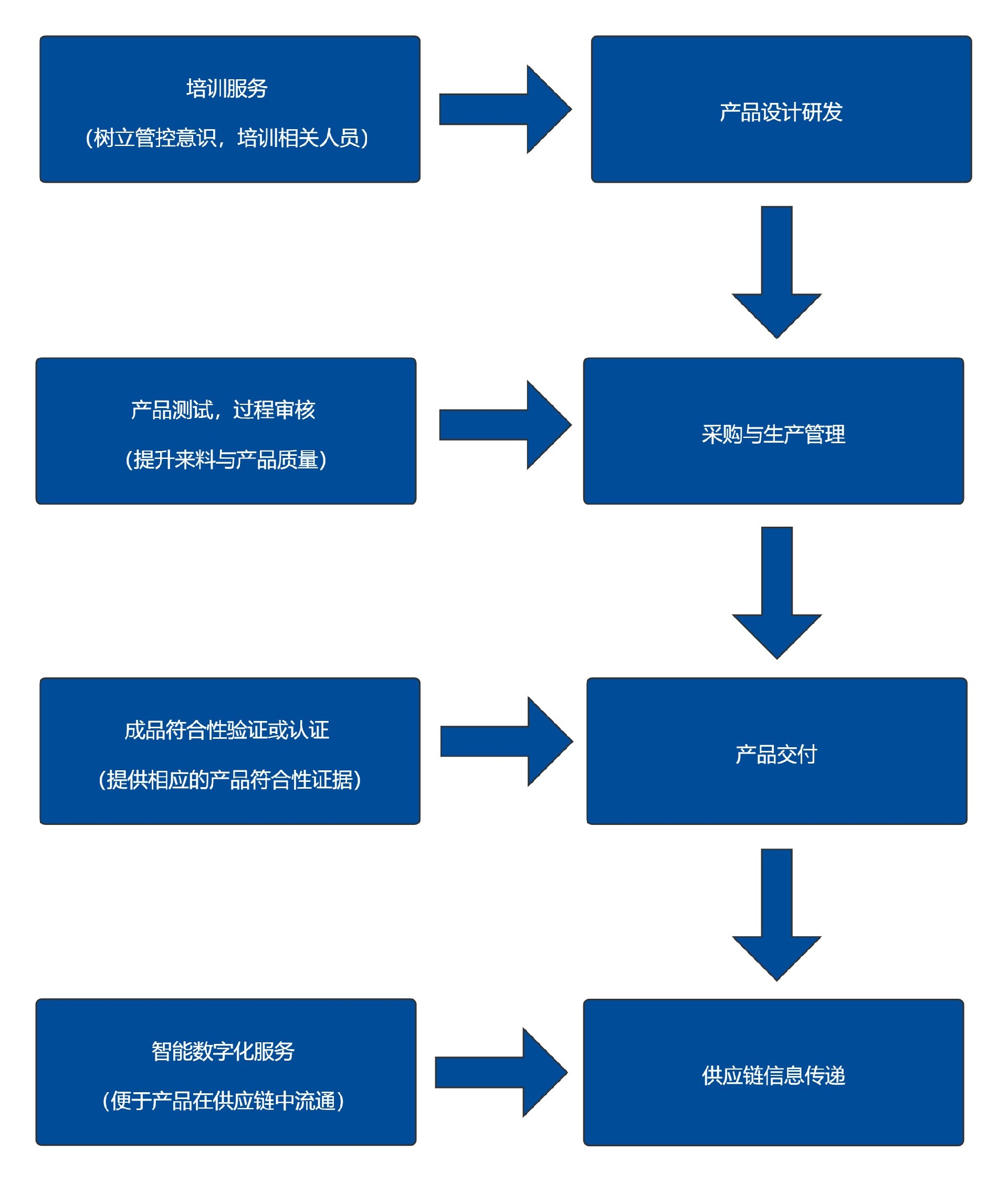 一站式