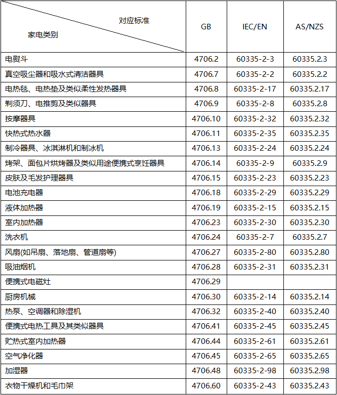 标准