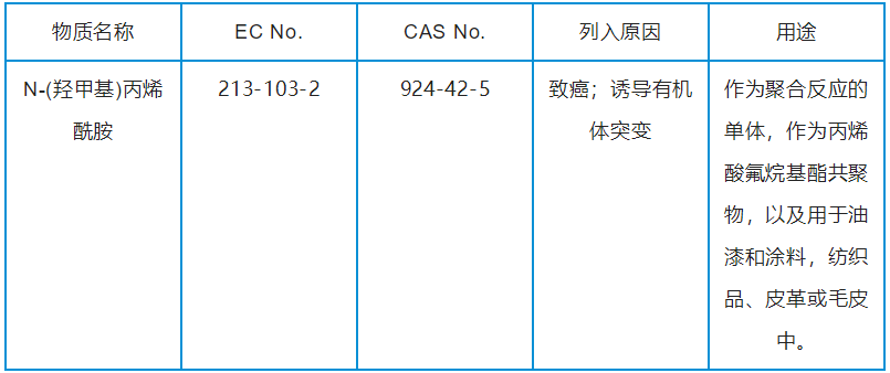 SVHC候选清单