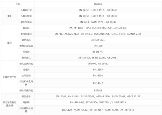 婴童用品及玩具的检测标准有哪些