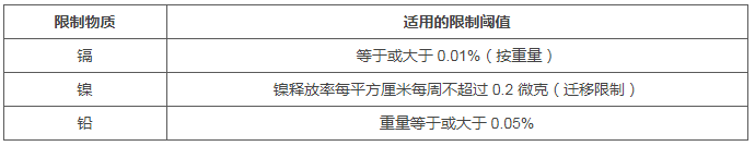 珠宝首饰REACH检测认证怎么办理