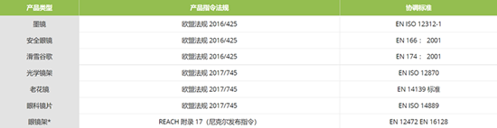 眼镜出口美国如何申请FDA认证,认证要求有哪些