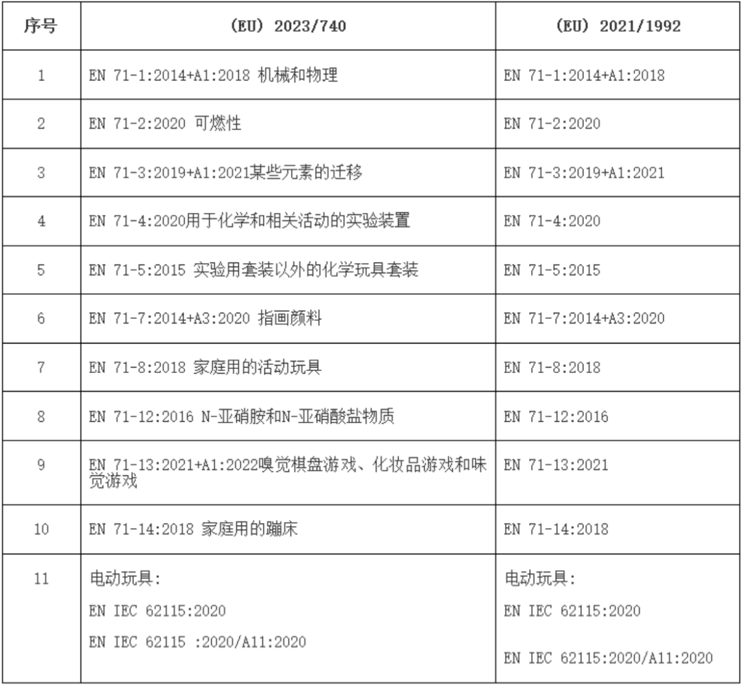 什么是欧盟玩具安全指令标准？