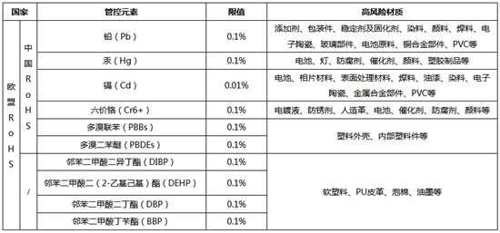 电气产品合规性RoHS认证哪里可以做