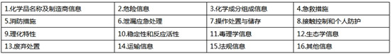 普通的化工产品办理MSDS证书需要多少钱