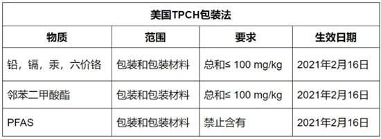 美国包装指令TPCH测试项目及限用物质