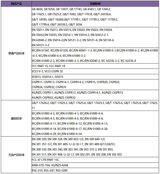 电磁兼容传导辐射测试标准有哪些,哪里可以做EMC测试