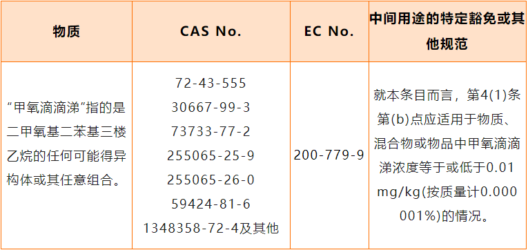 POPs法规附件I