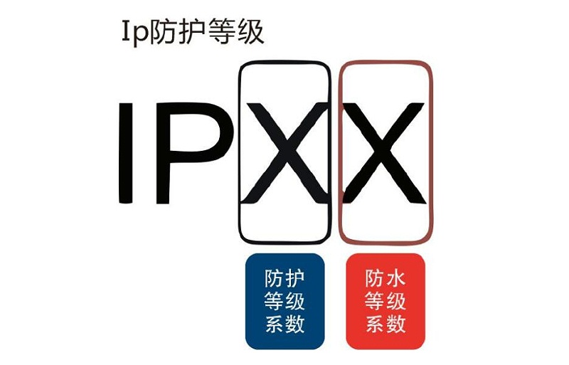 何谓安规IP测试？安规IP测试的注意事项有哪些？