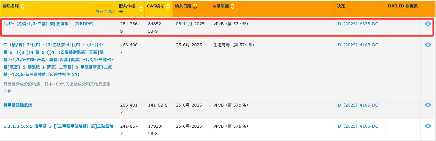 SVHC清单 SVHC清单