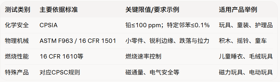 CPC测试 CPC测试